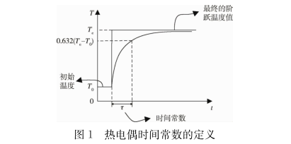 热电偶时间常数的定义