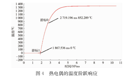 热电偶的温度阶跃响应