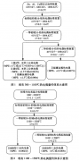 300℃以上热电偶量传体系问题分析