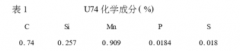 热电偶焊接方式对测温正确性的影响