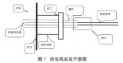2500m³高炉炉底碳砖多芯铠装热电偶修复方法