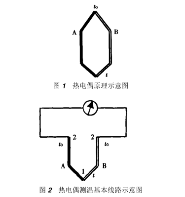 热电偶测温基本线路示意图