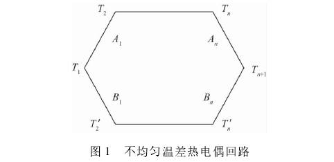 不均匀温差热电偶回路图示