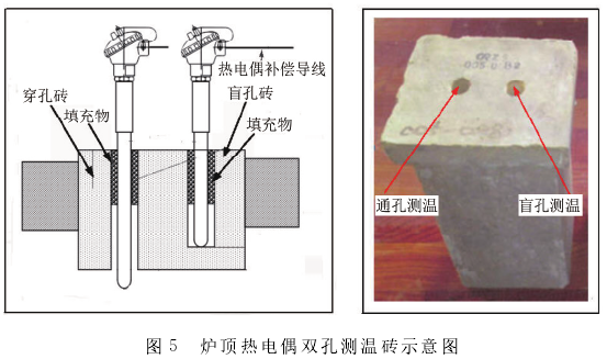 炉顶热电偶双孔测温砖示意图