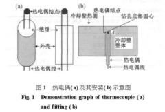 冷却壁热态试验的热电偶测温误差