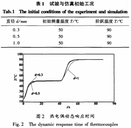 热电偶动态响应时间