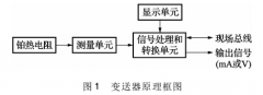 铂热电阻温度变送器的工作原理与校准