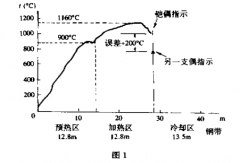 铠装热电偶测温的分流误差