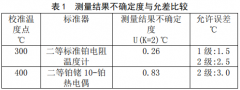 廉金属热电偶校准规范