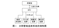4~20mA压力变送器的介绍
