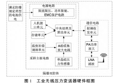 工业无线的单晶硅压力变送器
