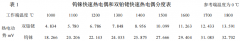 钨铼3-钨铼25快速热电偶测量钢液温度