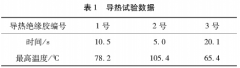 导热绝缘表面测试用热电偶