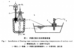 钨铼热电偶钢水连续测温实用技术