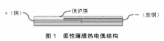 T型柔性薄膜热电偶响应速度与应用