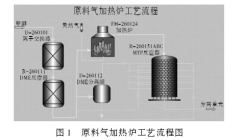 高温加热炉柔性热电偶稳定性分析