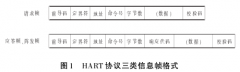 基于HART协议智能压力变送器的检定方法