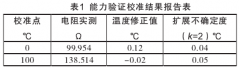 工业铂热电阻校准分析