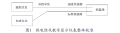 热电阻及其数字显示仪表的现场校准