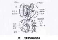 差压变送器常见故障分析与处理